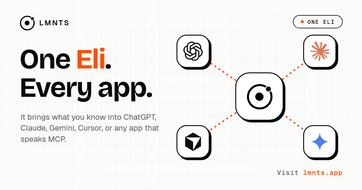One Eli, every app: the LMNTS mark joined by dotted orange lines to ChatGPT, Claude, Gemini and Cursor
